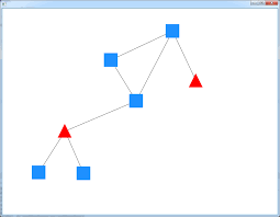 Graph Visualisation Like Yfiles In Javafx Stack Overflow