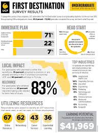 First Destination One Sheet 2015 16 Webversion Student Resources Surveys Undergraduate