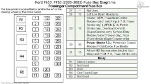 2005 fuse panel located behind the coin tray fuse ampere rating a circuit 1 15 heater fan 2 15 heater fan 3 15. 2005 F750 Fuse Box Diagram Wiring Diagrams Wonder Time