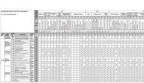 5 free skills matrix templates & samples. Internal Control Frameworks Ready Made Risk Controls Matrices