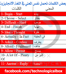 تعلم اللغة الانجليزية1 Thoughts Facts Answers
