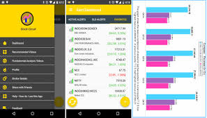 Are there any apps that don't charge you a fee that help provide alerts for stock value climbing or going down? Stock Circuit App Videos To Compare Stocks On Fundamentals Alert Notifications For Stock Price