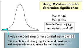 Using P Value Alone