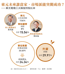 The site owner hides the web page description. æ±å…ƒæ›è‚¡çµç›Ÿè¯æ–°éº—è¯ç‰½åˆ¶å¯¶ä½³å…§å¹• ä»Šå'¨åˆŠ