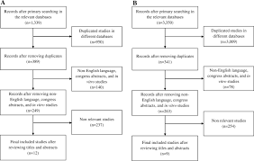 My issue with steroids in baseball is this. The Potential Effects Of Anabolic Androgenic Steroids And Growth Hormone As Commonly Used Sport Supplements On The Kidney A Systematic Review Bmc Nephrology Full Text