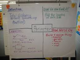 Math Workshop Adventures Anchor Chart Think I May Need To