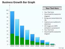 Management Consulting Business Growth Bar Graph Powerpoint
