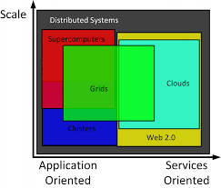 Globally deploy distributed programs on the cloud serving millions of users, billions of. Https Arxiv Org Pdf 0901 0131