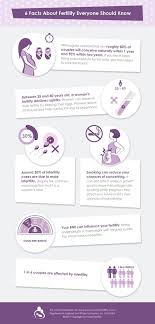 November 9, 2019 at 4:39 am. 10 Best Fertility Supplements In 2020 Why They Work
