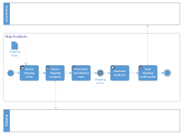 Ecommerce Process Flow Mapping Ecommerce Processes Workbook