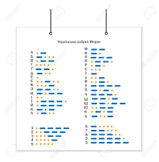 There is one letter not found anywhere on the periodic table and another not found in official element names. Alphabet Morse Ukrainian Code Set Of Letters Punctuation Marks And Numbers On The Posters Stock Photo Picture And Royalty Free Image Image 115500611