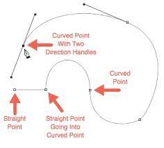In this video i'll show you how to draw clean straight lines with the brush tool by using a neat little key. How To Use The Pen Tool In Photoshop Photoshop For Beginners