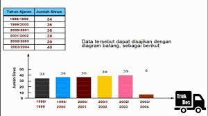 Hasil eksplorasi tanaman kemudian dibuat. Pin Von Fokaca Auf Diagrams
