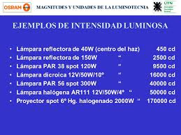 La causa principal es que las fuentes de luz no emiten la luz en forma puntual (puntiformes), si no que tiene forma de bucles o rejillas, las cuales originan flujos luminosos no uniformes. Intensidad Luminosa Fisica Ejemplos