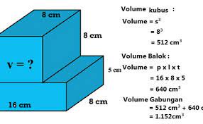 Pengertian kubus (kubik) kubus adalah bangun tiga dimensi yang memiliki 12 rusuk dan 6 bidang contoh perhitungan volume kubus berikut beberapa contoh cara menghitung volume kubus. Menghitung Volume Bangun Ruang Gabungan Balok Dan Kubus Kelas 6 Tema 5 Subtema 2 Cute766
