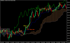 The ichimoku kinko hyo indicator for mt4 is a japanese charting technique that plots a number of different graphical elements on a single price chart. Ichimoku Cloud Forex Trading Strategy Forexmt4indicators Com