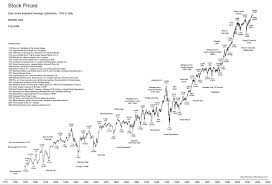 Time Price Research Stock Prices 1509 2014 Historical