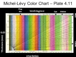 Light Ray Overview Rays Are Split Into 2 Orthogonal Rays E