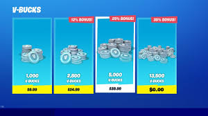 This video shows you how to un. 0 Vbucks Picture Chapter 2 Season 5 Novocom Top