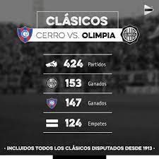 Cerro porteño se impuso a olimpia a domicilio, con tres goles que se hicieron esperar hasta el segundo tiempo, en el clásico del fútbol paraguayo, que se jugó en la quinta fecha del torneo clausura de la liga local. Olimpia Media Pa Twitter Historial Estos Son Los Numeros Oficiales Entre Elclubolimpia Y Cerro Porteno Teniendo En Cuenta Todo Tipo De Competencias Desde 1 913 Hasta La Actualidad Olimpiamedia Olimpiaporsobretodo Https T Co Hzcptxqk1b