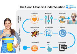 The best experience for every customer. House Cleaning Services Good Cleaners Finder