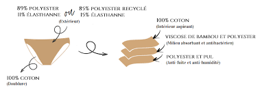 Un fan avenant était bien entendu au premier rang pour filmer la scène. Culotte Menstruelle Le Comparatif Code Promo What What