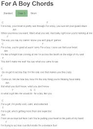 For A Boy Chords Raelynn Guitar Chords For Songs Ukulele Songs Guitar Studio