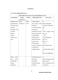 Contoh soal kasus eliminasi urine. Top Pdf Makalah Sistem Eliminasi Urine 1 123dok Com