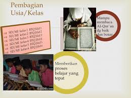 Berdasarkan rpp kurikulum 2013 dalam penyusunan baru. Download Buku Btq Kelas 3 Sd Ilmu Soal