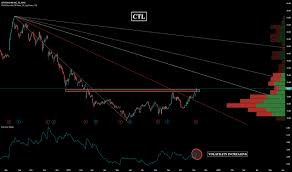 Ctl Stock Price And Chart Nyse Ctl Tradingview