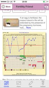Possible Implantation Bbt Chart