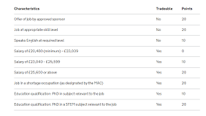 The cabinet includes the ministers in charge of major government departments or ministries. Uk To Introduce New Points Based Immigration System Infomigrants