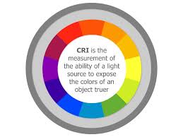 Pin On Edge Lighting Led Lighting Facts