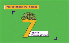 Any such transaction may invite a. Tas Heel Personal Finance Bahrain Islamic Bank
