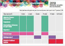Calendrier Des Vaccinations Obligatoires 2023 Vaccinations Obligatoires : Ce Qui Change Au 1Er Juin 2018 - Ministère Des  Solidarités Et De La Santé