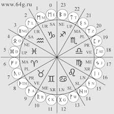 Runes And Zodiac Signs