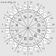 runes and zodiac signs