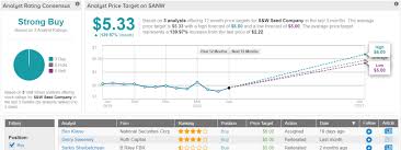 Everything said and done, bitcoin is still one of the most secure cryptocurrencies to invest in, and the whole cryptocurrencies market capitalization moves in its. 3 Strong Buy Penny Stocks With Explosive Upside Ahead Nasdaq