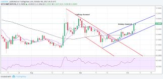 Is Ripples Rally Over Xrp Price Runs Into Roadblock Coindesk