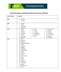 Kfz versicherung kündigen mit formular. 2021 Kcb Scholarship Application Form Jomo Kenyatta Foundation Scholarship Form For 2021 Requirements And Application Procedure News Post Freeindiancalendar