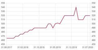 Γνωρίστε τις προηγμένες ηλεκτρονικές υπηρεσίες της alpha bank, ζήστε τη ξεχωριστή εμπειρία της για την ασφάλεια των ηλεκτρονικών σας συναλλαγών, η alpha bank σας υπενθυμίζει ότι δεν θα. Alpha Rheintal Bank Ubernahmen Wirken Sich Positiv Auf Semesterzahlen Aus Schweizeraktien Net