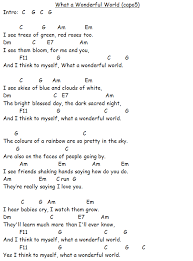 Pin On Music Songsheets