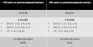 Image result for YEARS Score