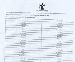 We bring you a list of the best british last names for you to choose from. Pontins Blacklist Murphy O Brien And Lee Among The Full List Of Surnames Banned By Holiday Firm