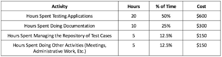 Maximizing The Investment In Your Testing Team Qasymphony