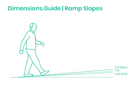 Ramp Slopes Ramp Wheelchair Dimensions Tool Design