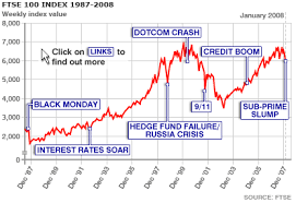 bbc news business booms and busts on the uk market