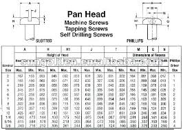Machine Screw Head Dimensions Canaltvc Com Co