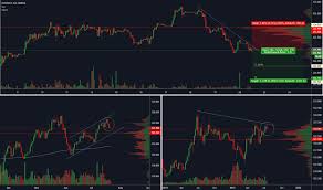 eurhuf chart rate and analysis tradingview