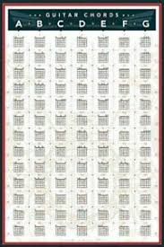 Details About Hy028 Art Poster Guitar Chords Chart By Key Music Rock Music Classic Silk Print